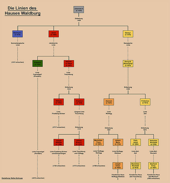 Datei:Stammtafel Waldburg.jpg