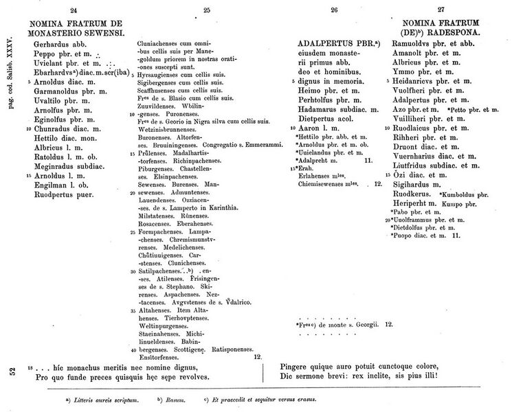 Datei:Edition Salzburger Verbruederungsbuch p.35.jpg