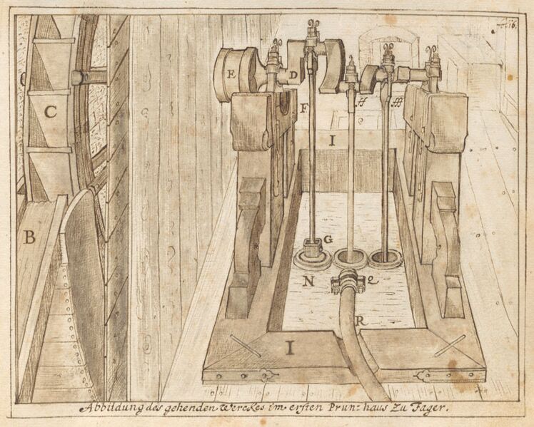 Datei:Kolbendruckpumpe Reiffenstuel.jpg