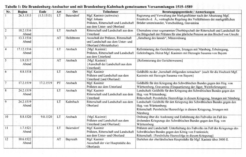 Datei:Landtage 16.Jh.pdf