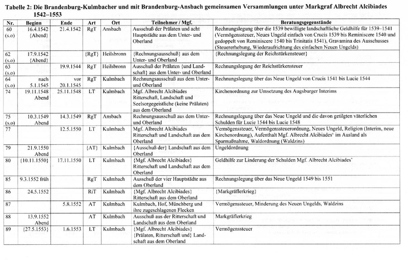 Datei:Landtage 16.Jh.pdf