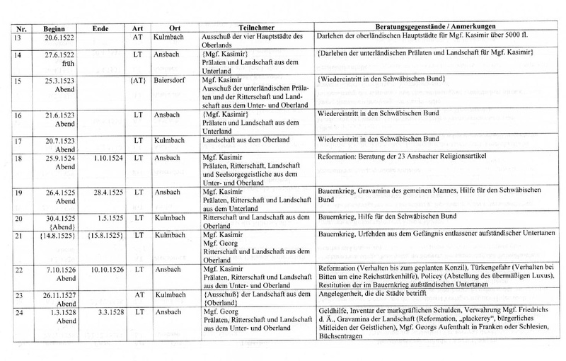 Datei:Landtage 16.Jh.pdf