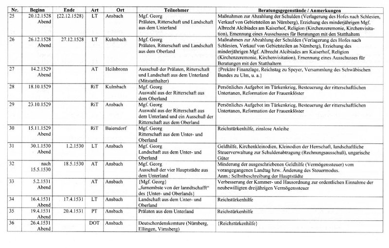 Datei:Landtage 16.Jh.pdf