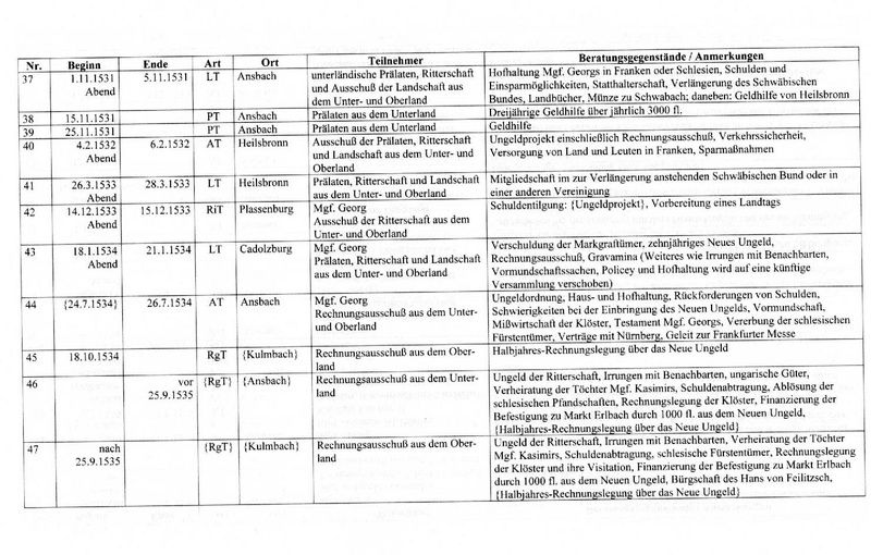 Datei:Landtage 16.Jh.pdf