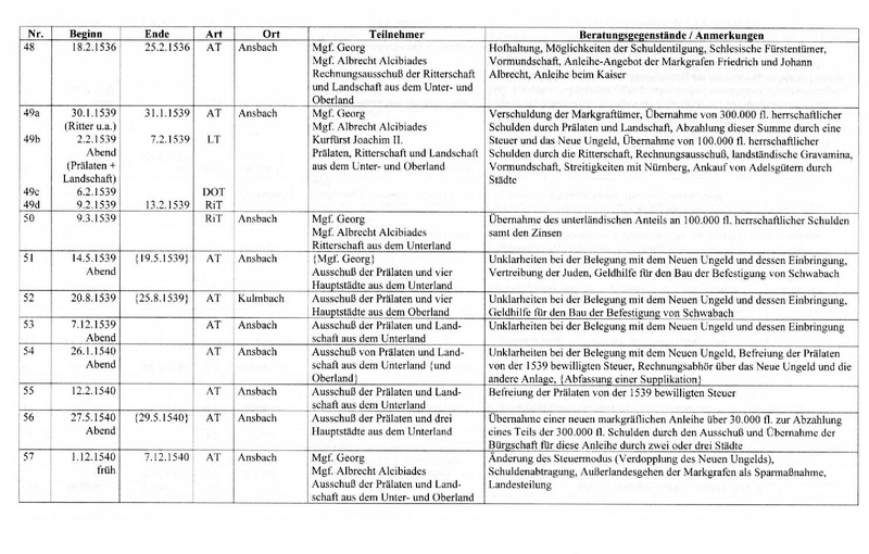 Datei:Landtage 16.Jh.pdf