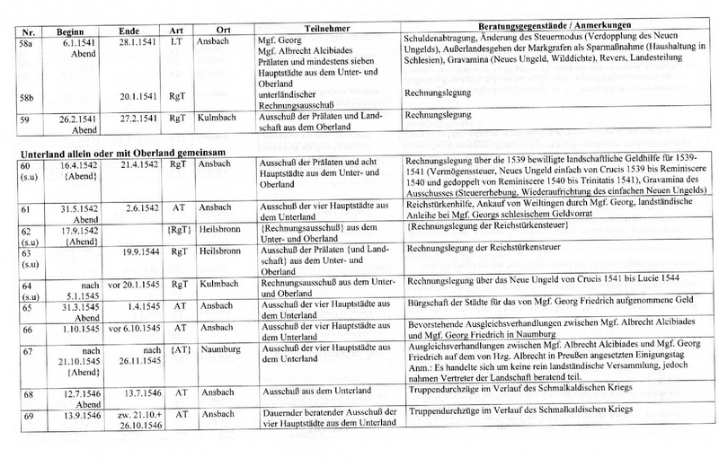 Datei:Landtage 16.Jh.pdf