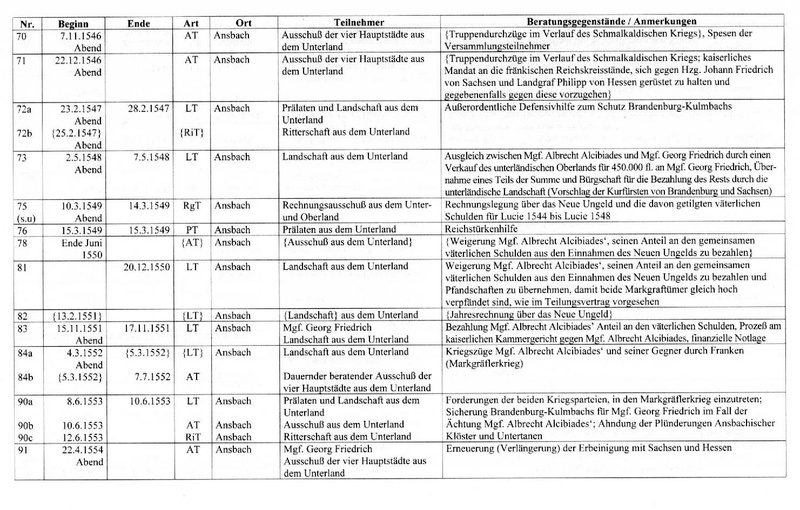 Datei:Landtage 16.Jh.pdf