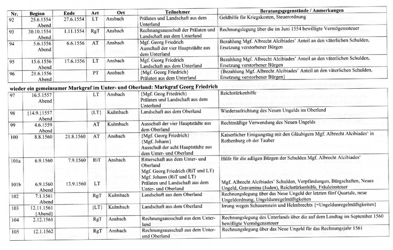 Datei:Landtage 16.Jh.pdf