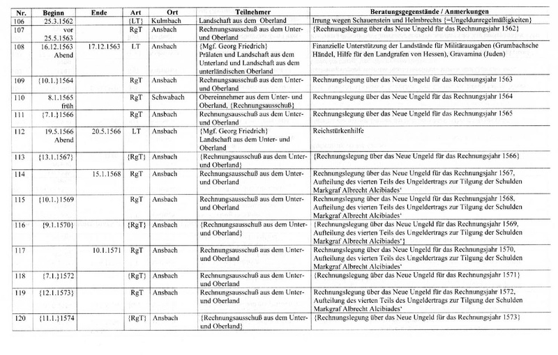 Datei:Landtage 16.Jh.pdf