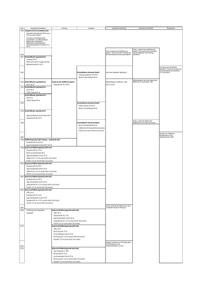 Datei:Eigentuemer Raffinerien Bayern.pdf