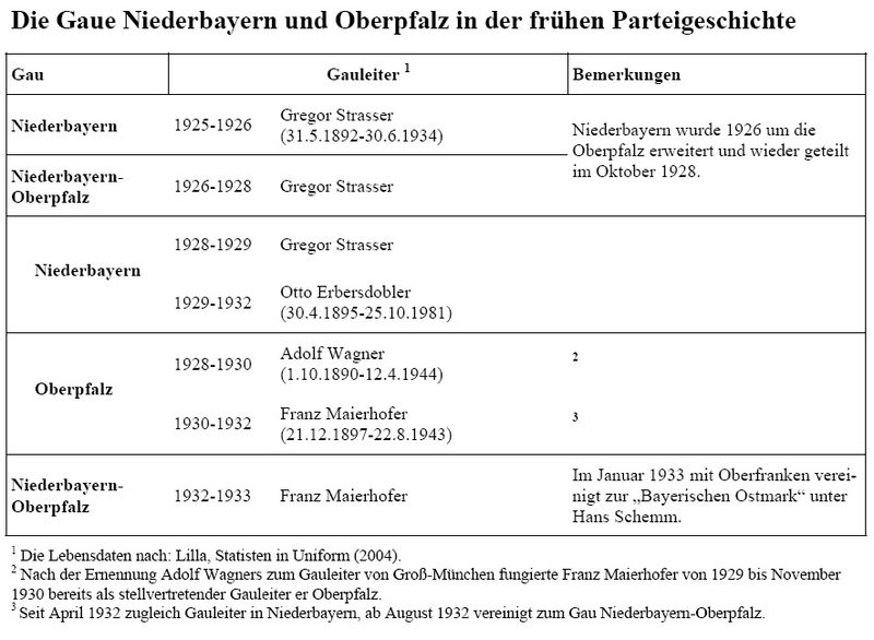 Datei:Artikel 44985 bilder value 18 Gaue Bayerns Finger.jpg