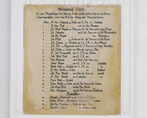 Gedenktafel in der Klosterkirche Irsee mit den gefallenen Gemeindemitgliedern. (Fotografie von GFreihalter, lizenziert durch CC-BY-SA 3.0 via (Wikimedia Commons)