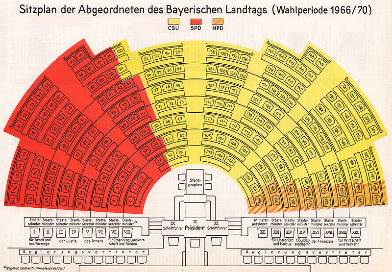 Datei:Sitzplan Bayerischer Landtag Wahlperiode 1966 1970.jpg