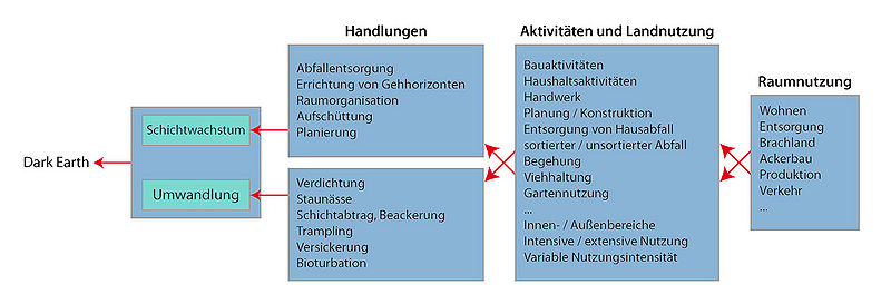 Datei:Genese Schwarze Erde.jpg