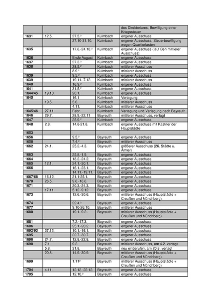 Datei:Landtage Kulmbach.pdf