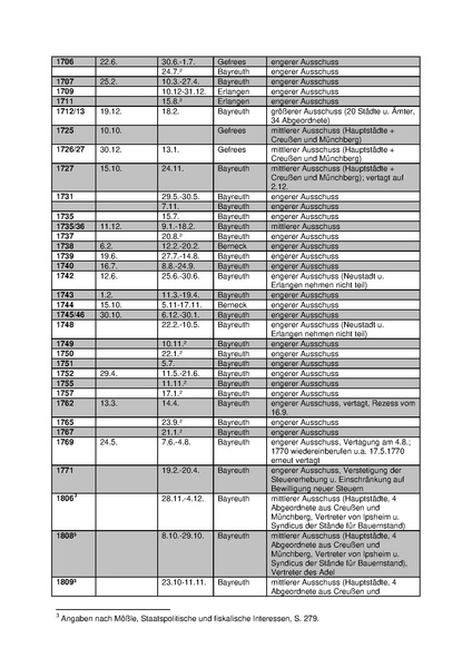 Datei:Landtage Kulmbach.pdf