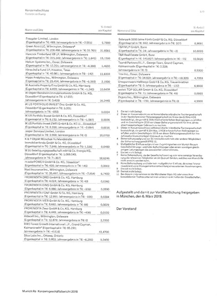 Datei:Konzernabschluss Muenchener Re 2018.pdf