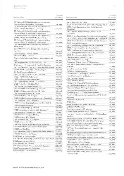 Datei:Konzernabschluss Muenchener Re 2018.pdf
