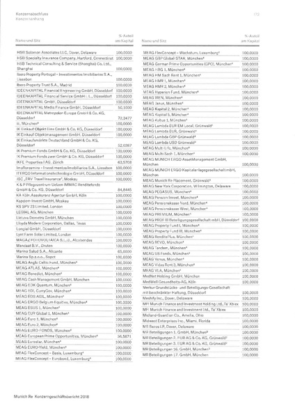 Datei:Konzernabschluss Muenchener Re 2018.pdf