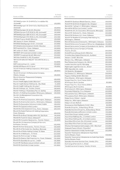 Datei:Konzernabschluss Muenchener Re 2018.pdf