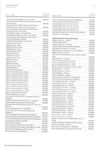 Datei:Konzernabschluss Muenchener Re 2018.pdf