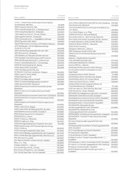 Datei:Konzernabschluss Muenchener Re 2018.pdf