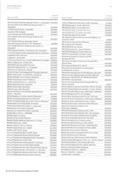 Datei:Konzernabschluss Muenchener Re 2018.pdf