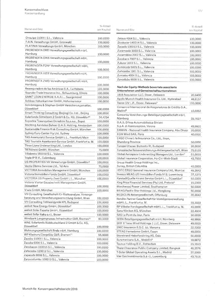 Datei:Konzernabschluss Muenchener Re 2018.pdf
