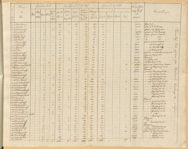 Datei:Montgelas Statistik 4.jpg