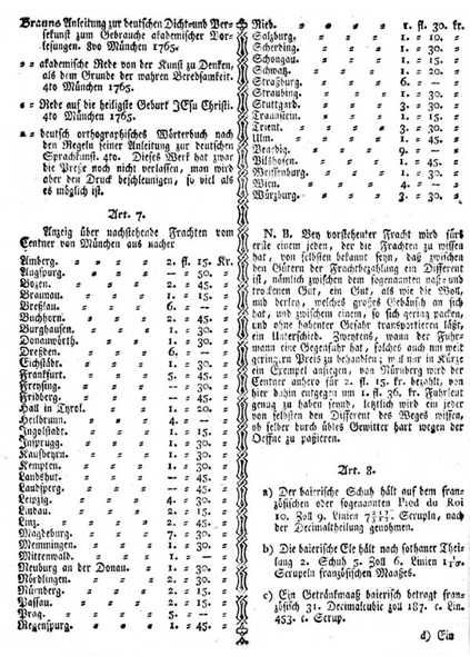 Datei:Artikel 45008 bilder value 2 intelligenzblatt2.pdf