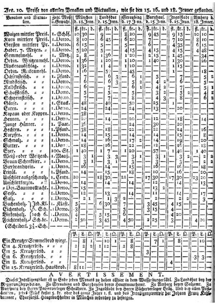Datei:Artikel 45008 bilder value 2 intelligenzblatt2.pdf