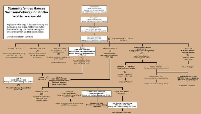 Datei:Stammtafel Sachsen-Coburg u Gotha.jpg