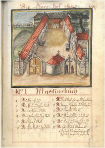 Darstellung eines Pfarrhofs mit Wirtschaftsgebäuden im sogenannten "Hausbuch" der Pfarrei Martinsbuch, das der dortige Pfarrer Franz Xaver Prechtl (1741-1803) im Jahr 1793 anlegte. Legende: 1. Pfarrhaus; 2. Pferde- und Ochsenstall; 3. Schweineställe; 4. Getreide- und Heustadl; 5. Schafstall; 6. Kuhstall und Gsodboden (d.h. Futterspeicher); 7. Kalbstall und Hühner-Stube/Boden; 8. Wagen-Retrade (d.h. Schupfe[n] oder Schuppen) und Kasten; 9. Kaplan-Stübl; 10. Pfarrhof-Tor; 11. Back- und Waschhaus; 12. Holz-Schupfe. (Bischöfliches Zentralarchiv Regensburg, Pfarrmatrikel Martinsbuch, Bd. 39; Nummerierung nachträglich hervorgehoben)