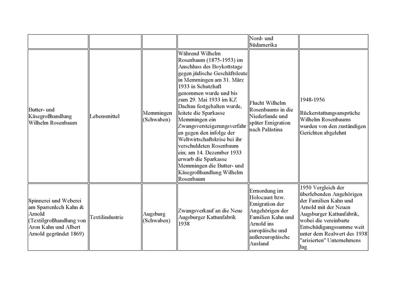 Datei:Beispiele arisierter Unternehmen in Bayern.pdf