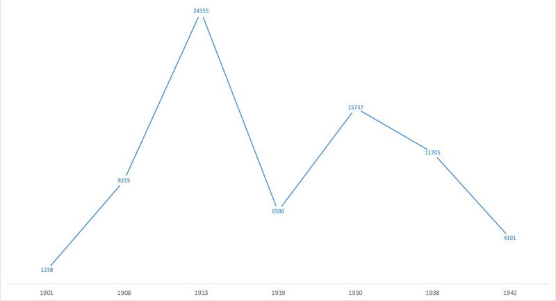 Datei:Besucherzahlen Museum Arbeit.jpg