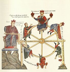 Abb. 13 – Vollholzhaspel in Funktion des Schicksalsrades im Hortus Deliciarum der Herrad von Landsberg (1125-1195) aus dem 12. Jahrhundert (Bayerische Staatsbibliothek, Hbh/Ks 8786; die Originalhandschrift ist nicht überliefert)