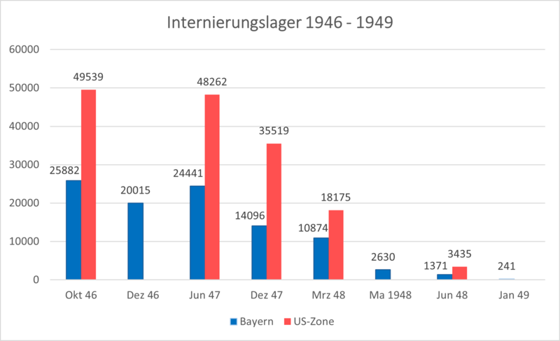 Datei:Internierungslager 1946 1949.png