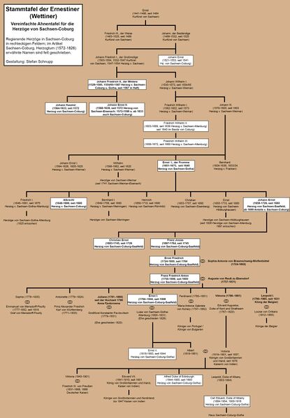 Datei:Stammtafel Sachsen-Coburg.jpg