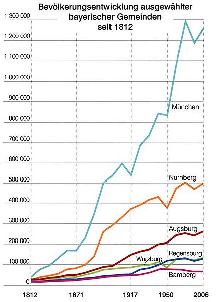 Datei:Artikel 44452 bilder value 14 bevoelkerungsentwicklung8.jpg