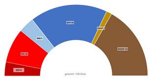 Sitzverteilung 1932/33. (Gestaltung Stefan Schnupp)