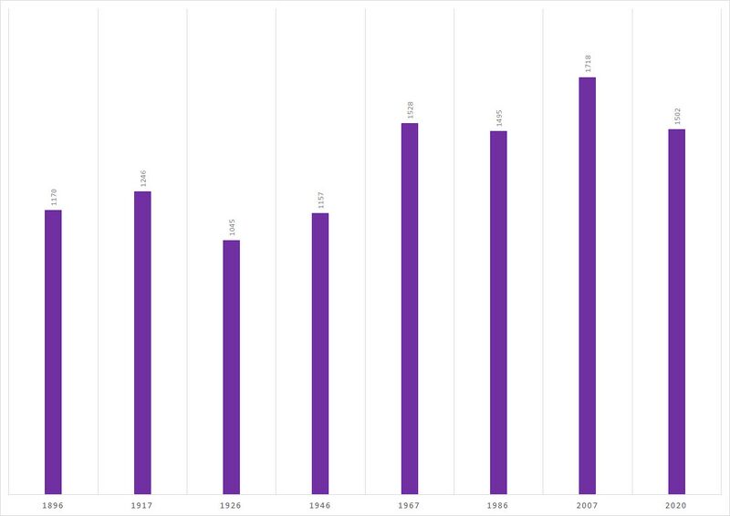 Datei:Pfarrstellen Evangelisch Kirche Bayern.jpg