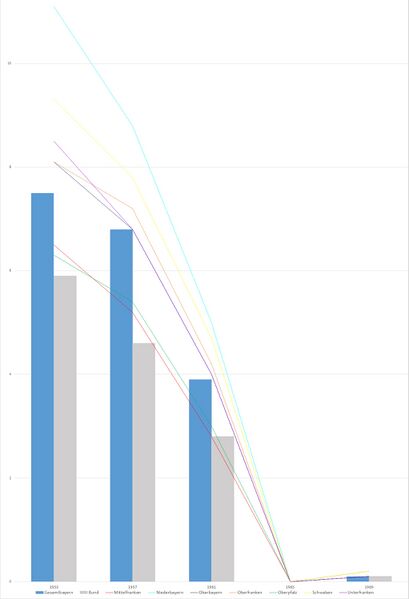 Datei:Wahlergebnisse BHE.jpg
