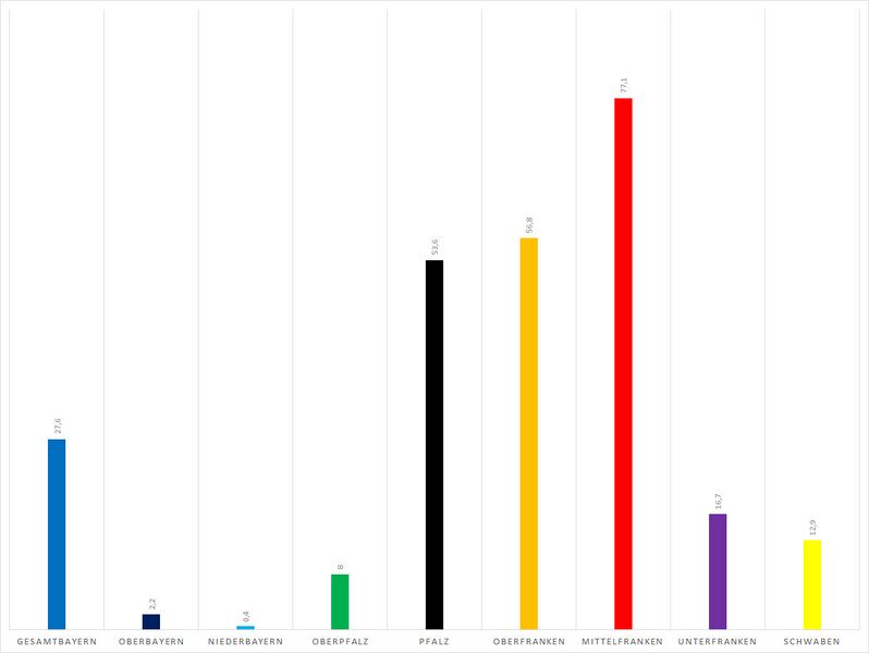 Datei:Anteil evangelische Bevoelkerung Bayern 1852.jpg