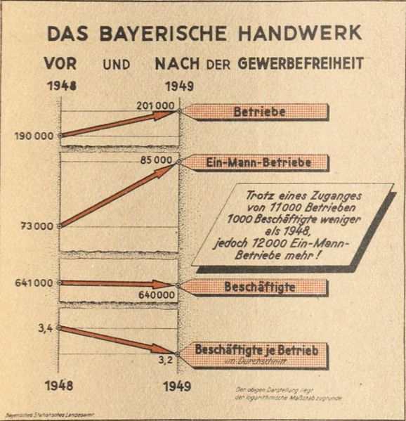Datei:Handwerk Gewerbefreiheit.jpg