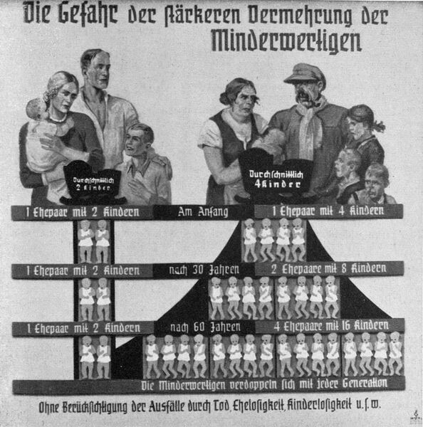 Datei:Ausstellungsplakat Reichsnaehrstand 1936.jpg