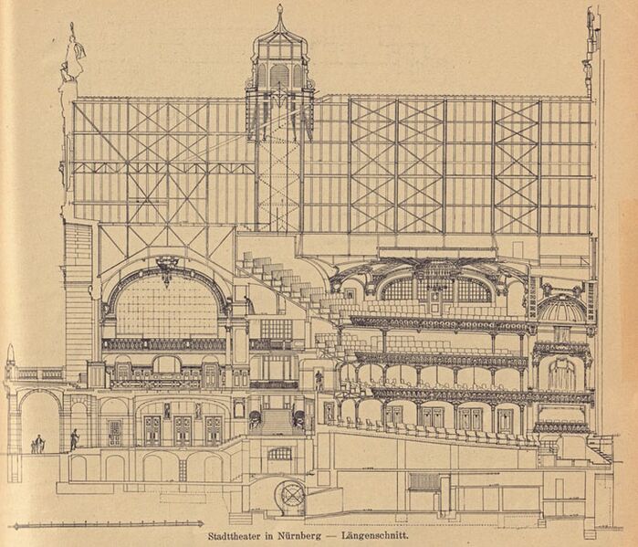 Datei:Stadttheater Nuernberg Laengsschnitt.jpg