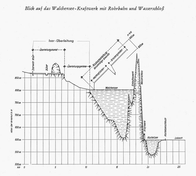 Datei:Hoehenplan Gesamtanlage Walchenseekraftwerk.jpg