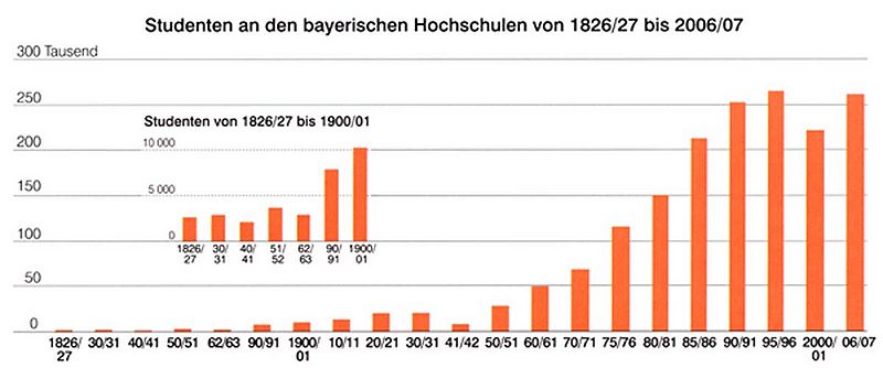 Datei:Artikel 44632 bilder value 1 universitaeten1.jpg