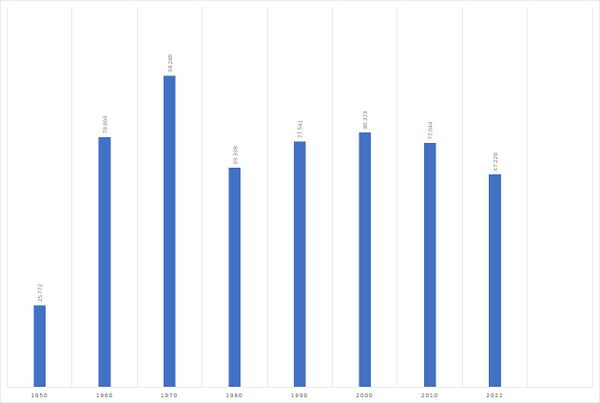 Verkaufsauflage des Straubinger Tagblatts im jeweils vierten Quartal. (Quelle: Informationsgemeinschaft zur Feststellung der Verbreitung von Werbeträgern e.V.)