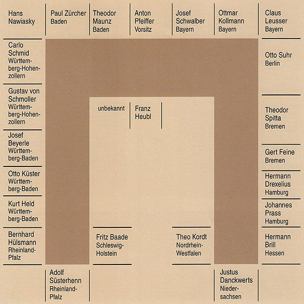 Datei:Sitzordnung Eroeffnung Verfassungskonvent.jpg
